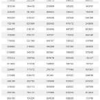 ตรวจล็อตตารี่30ธันวาคม2565